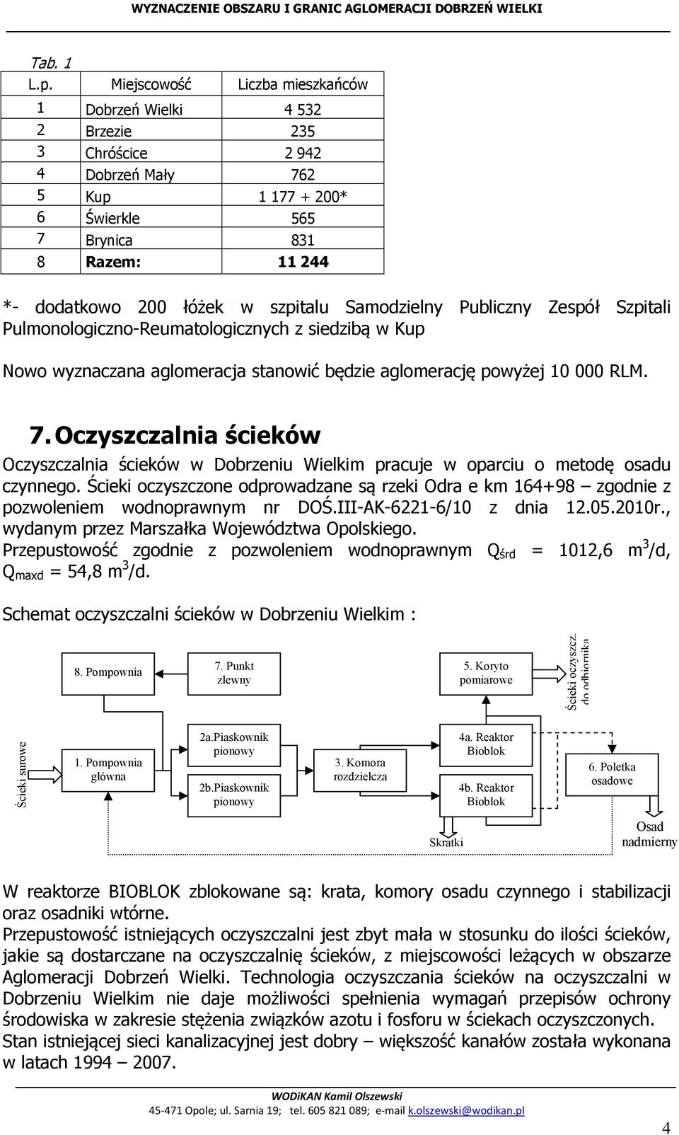 szpitalu Samodzielny Publiczny Zespół Szpitali Pulmonologiczno-Reumatologicznych z siedzibą w Kup Nowo wyznaczana aglomeracja stanowić będzie aglomerację powyżej 10 000 RLM. 7.