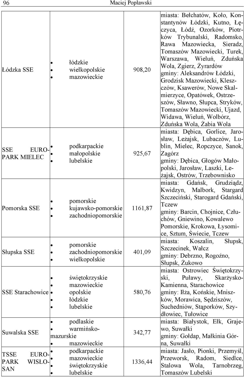 SAN mazowieckie WISŁO- świętokrzyskie lubelskie 908,20 925,67 1161,87 401,09 580,76 342,77 1336,44 miasta: Bełchatów, Koło, Konstantynów Łódzki, Kutno, Łęczyca, Łódź, Ozorków, Piotrków Trybunalski,