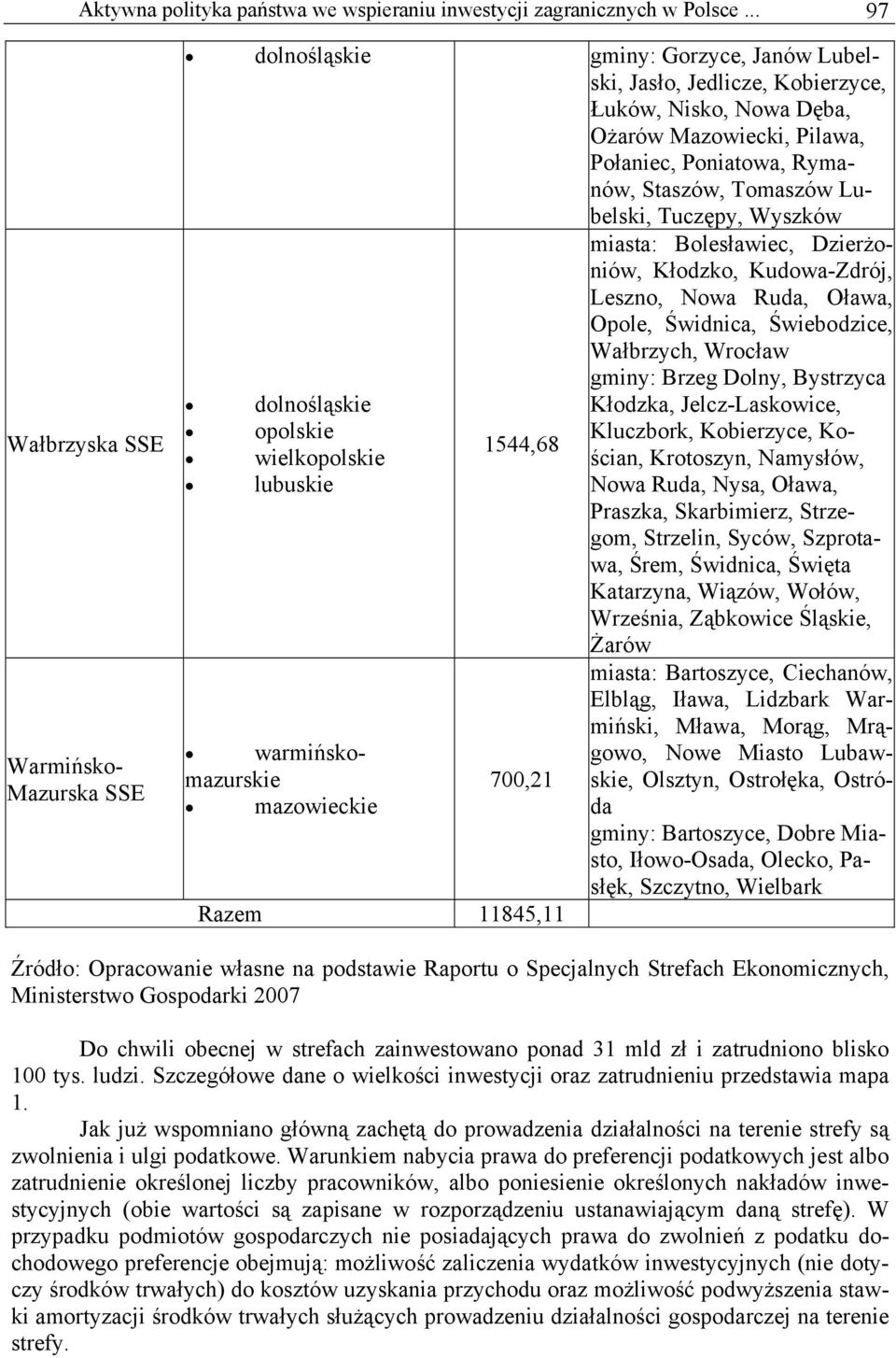 Rymanów, Staszów, Tomaszów Lubelski, Tuczępy, Wyszków dolnośląskie opolskie wielkopolskie lubuskie warmińskomazurskie mazowieckie 1544,68 700,21 Razem 11845,11 miasta: Bolesławiec, Dzierżoniów,