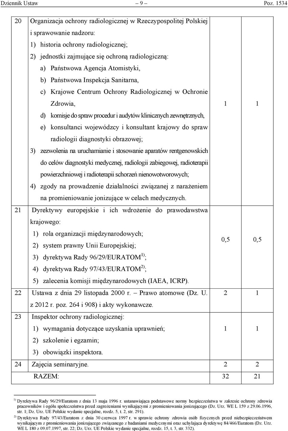 Agencja Atomistyki, b) Państwowa Inspekcja Sanitarna, c) Krajowe Centrum Ochrony Radiologicznej w Ochronie Zdrowia, d) komisje do spraw procedur i audytów klinicznych zewnętrznych, e) konsultanci