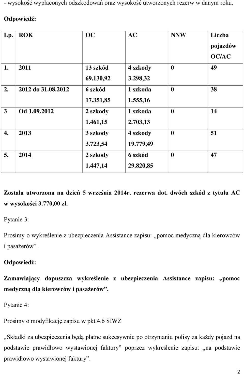 820,85 0 47 Została utworzona na dzień 5 września 2014r. rezerwa dot. dwóch szkód z tytułu AC w wysokości 3.770,00 zł.