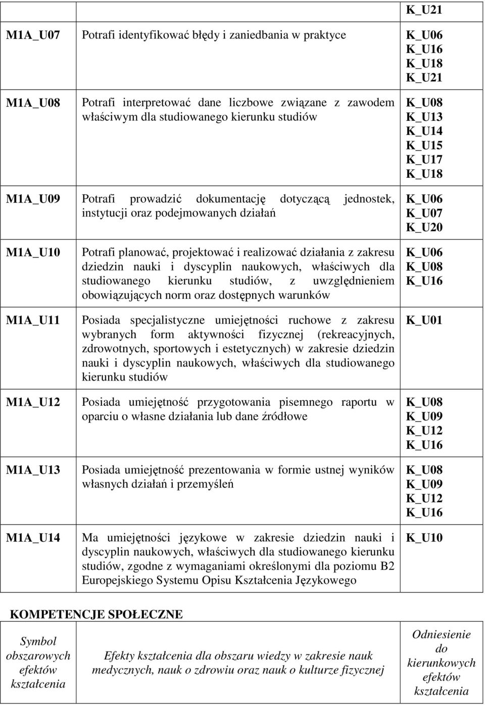 planować, projektować i realizować działania z zakresu dziedzin nauki i dyscyplin naukowych, właściwych dla studiowanego kierunku studiów, z uwzględnieniem obowiązujących norm oraz dostępnych