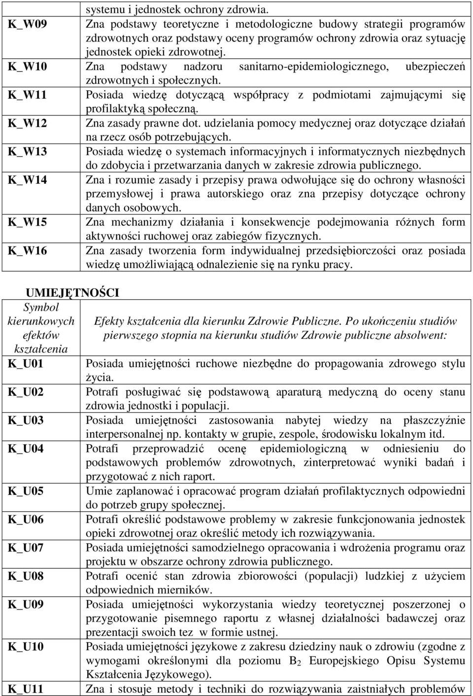 K_W10 Zna podstawy nadzoru sanitarno-epidemiologicznego, ubezpieczeń zdrowotnych i społecznych. K_W11 Posiada wiedzę dotyczącą współpracy z podmiotami zajmującymi się profilaktyką społeczną.