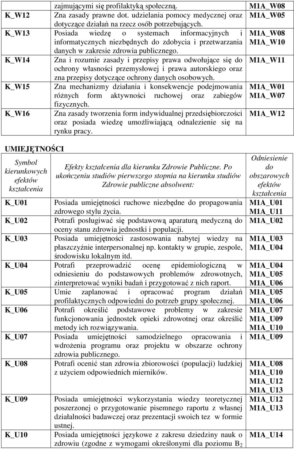 K_W14 Zna i rozumie zasady i przepisy prawa odwołujące się do ochrony własności przemysłowej i prawa autorskiego oraz zna przepisy dotyczące ochrony danych osobowych.