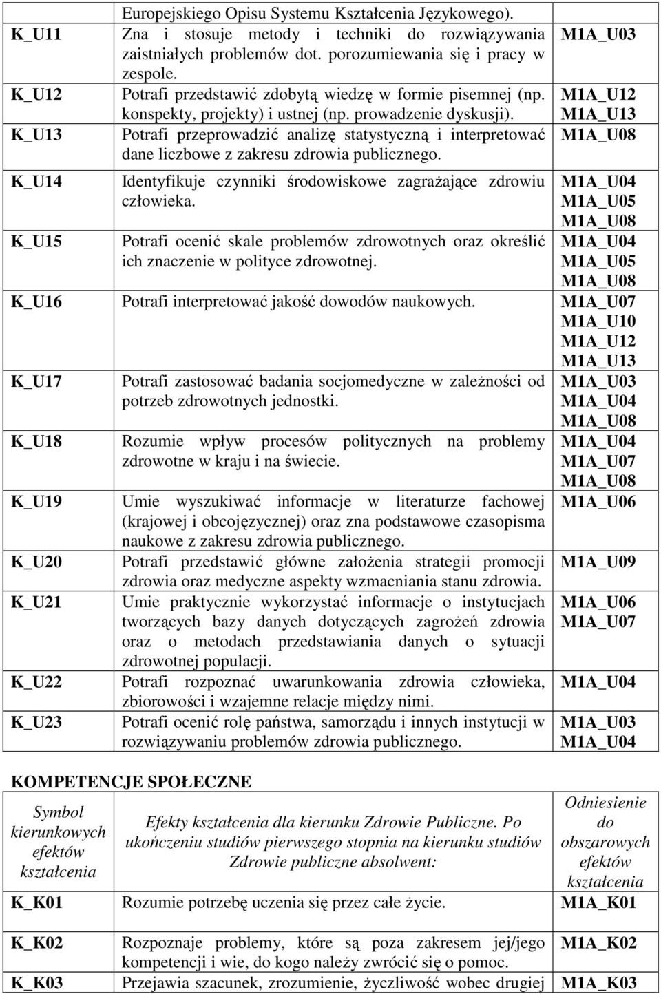 Potrafi przeprowadzić analizę statystyczną i interpretować dane liczbowe z zakresu zdrowia publicznego. Identyfikuje czynniki środowiskowe zagrażające zdrowiu człowieka.