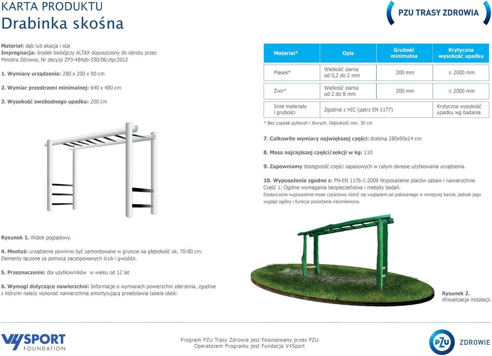 Wysokość swobodnego upadku: 200 cm Żwir* Inne materiały i grubości Wielkość ziarna od 2 do 8 mm Zgodnie z HIC (patrz EN