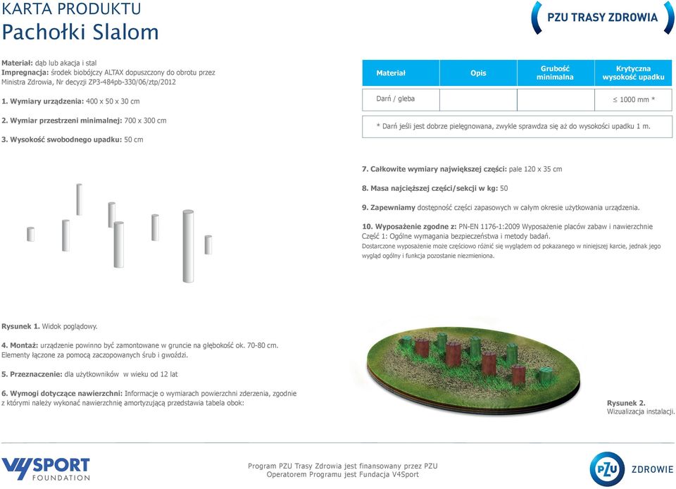 Wysokość swobodnego upadku: 50 cm 7.