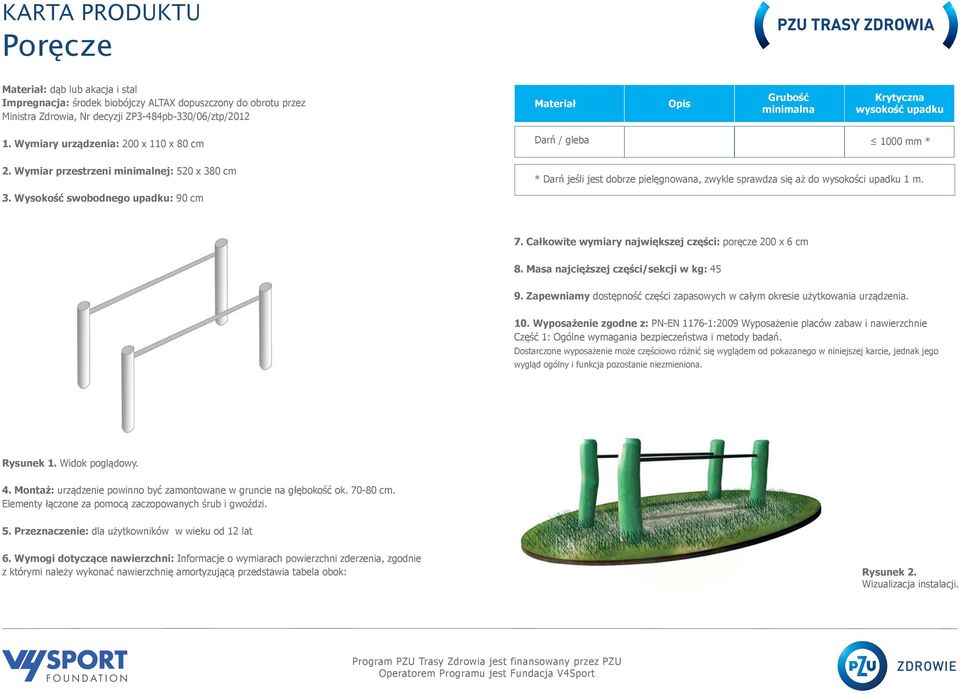 Wysokość swobodnego upadku: 90 cm 7.