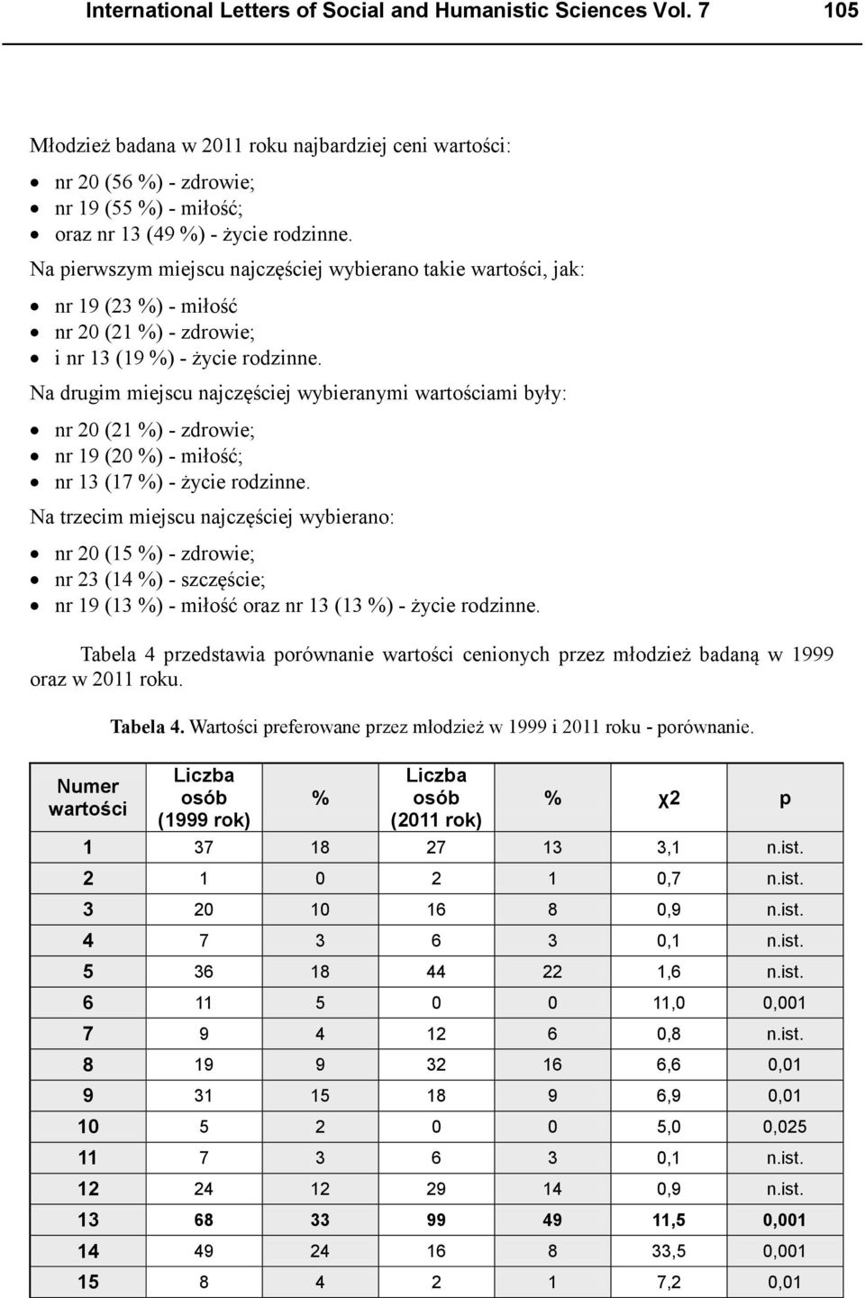 Na pierwszym miejscu najczęściej wybierano takie wartości, jak: nr 19 (23 ) - miłość nr 20 (21 ) - zdrowie; i nr 13 (19 ) - życie rodzinne.