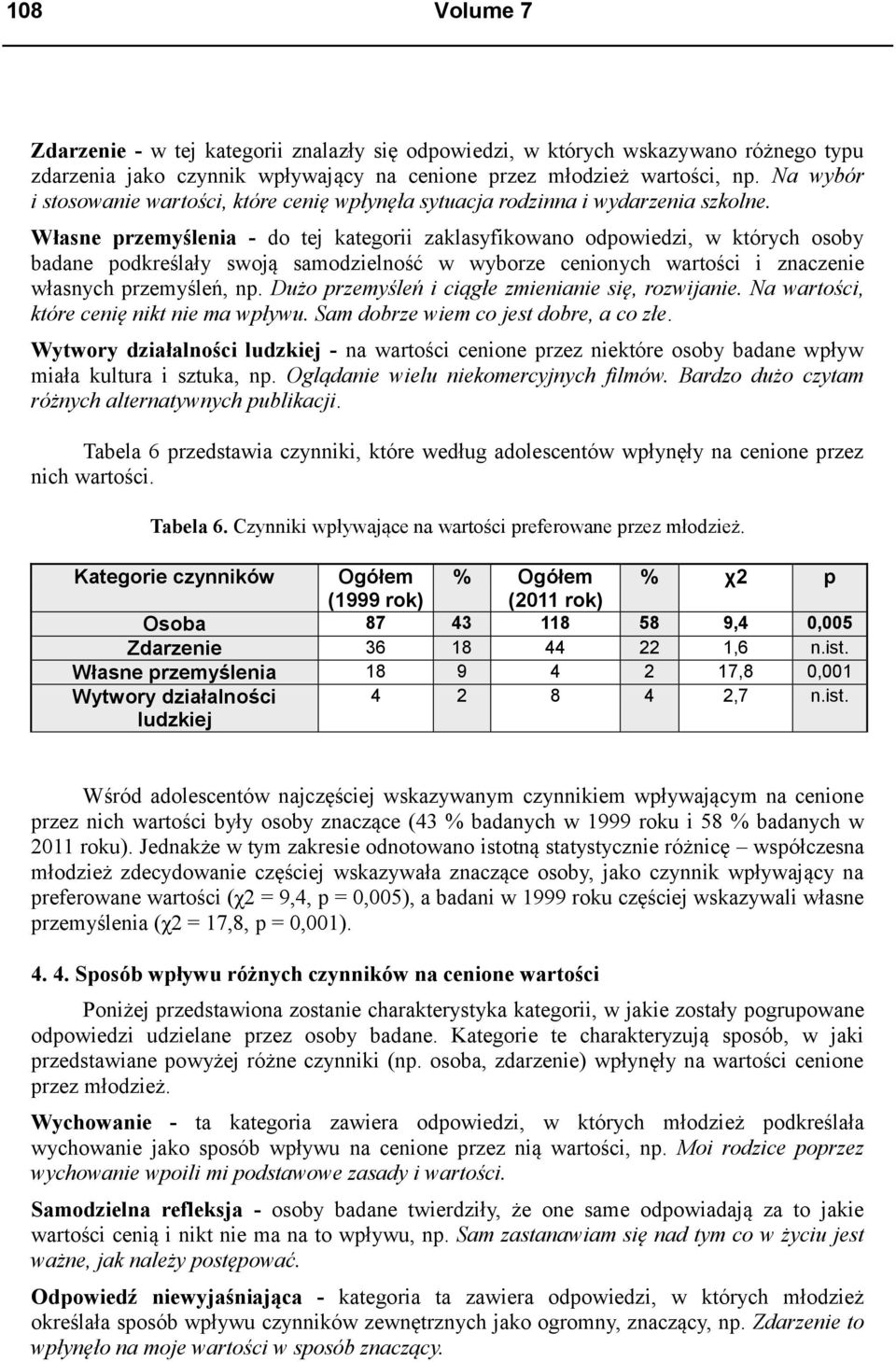 Własne przemyślenia - do tej kategorii zaklasyfikowano odpowiedzi, w których osoby badane podkreślały swoją samodzielność w wyborze cenionych wartości i znaczenie własnych przemyśleń, np.
