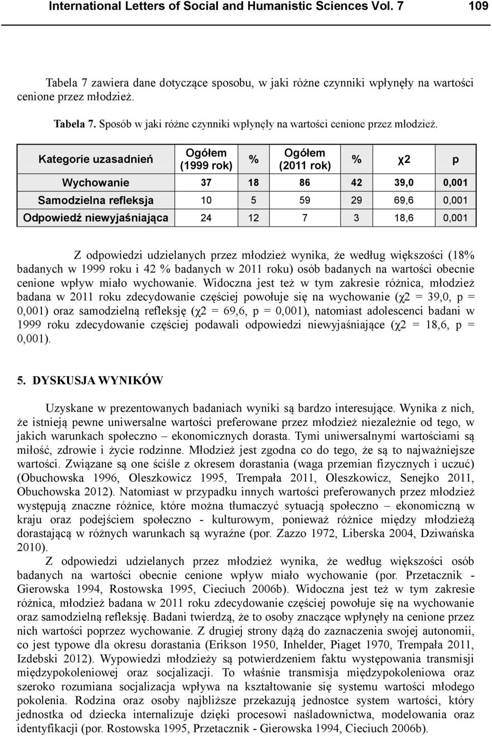 udzielanych przez młodzież wynika, że według większości (18 badanych w 1999 roku i 42 badanych w 2011 roku) osób badanych na wartości obecnie cenione wpływ miało wychowanie.