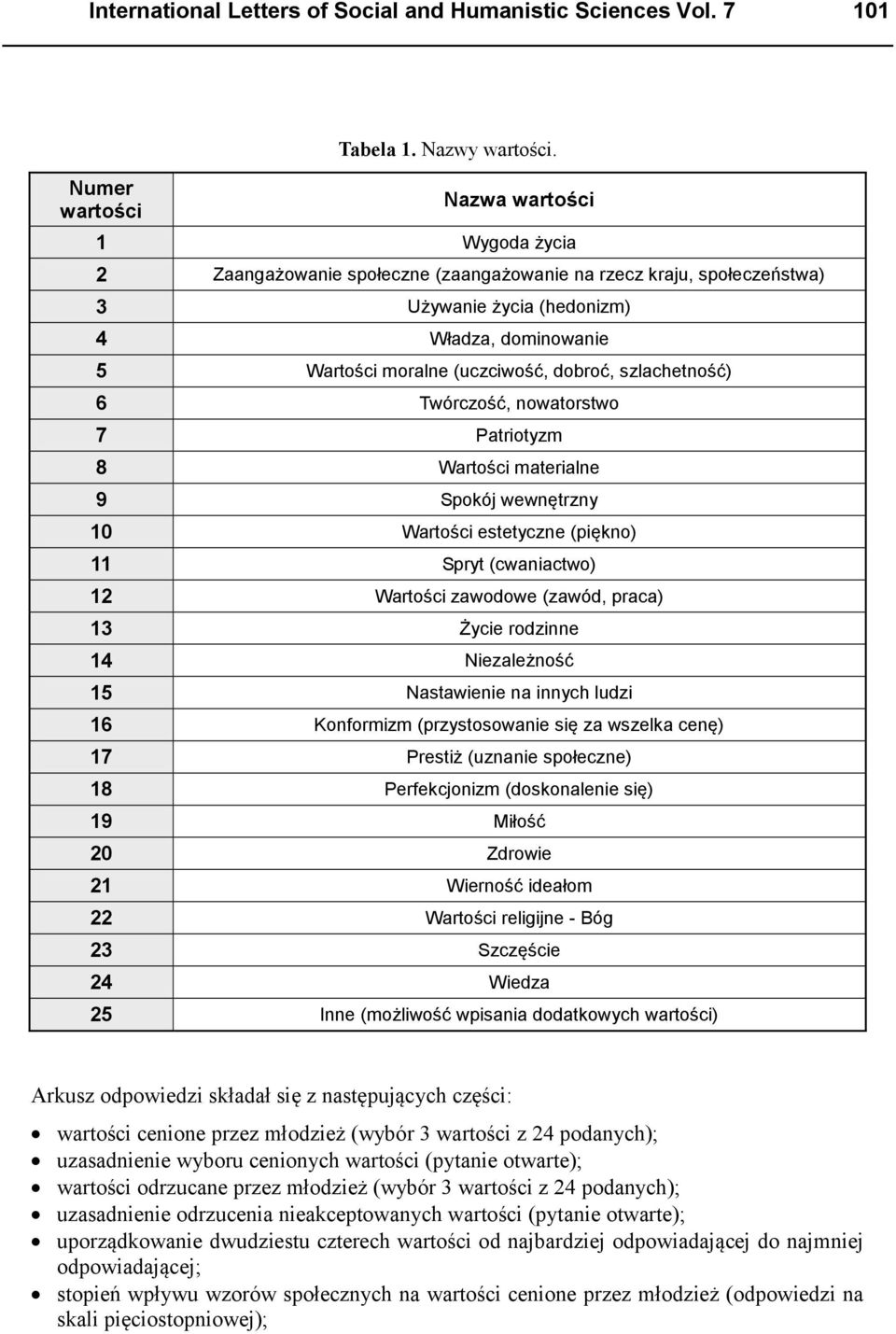 szlachetność) 6 Twórczość, nowatorstwo 7 Patriotyzm 8 Wartości materialne 9 Spokój wewnętrzny 10 Wartości estetyczne (piękno) 11 Spryt (cwaniactwo) 12 Wartości zawodowe (zawód, praca) 13 Życie