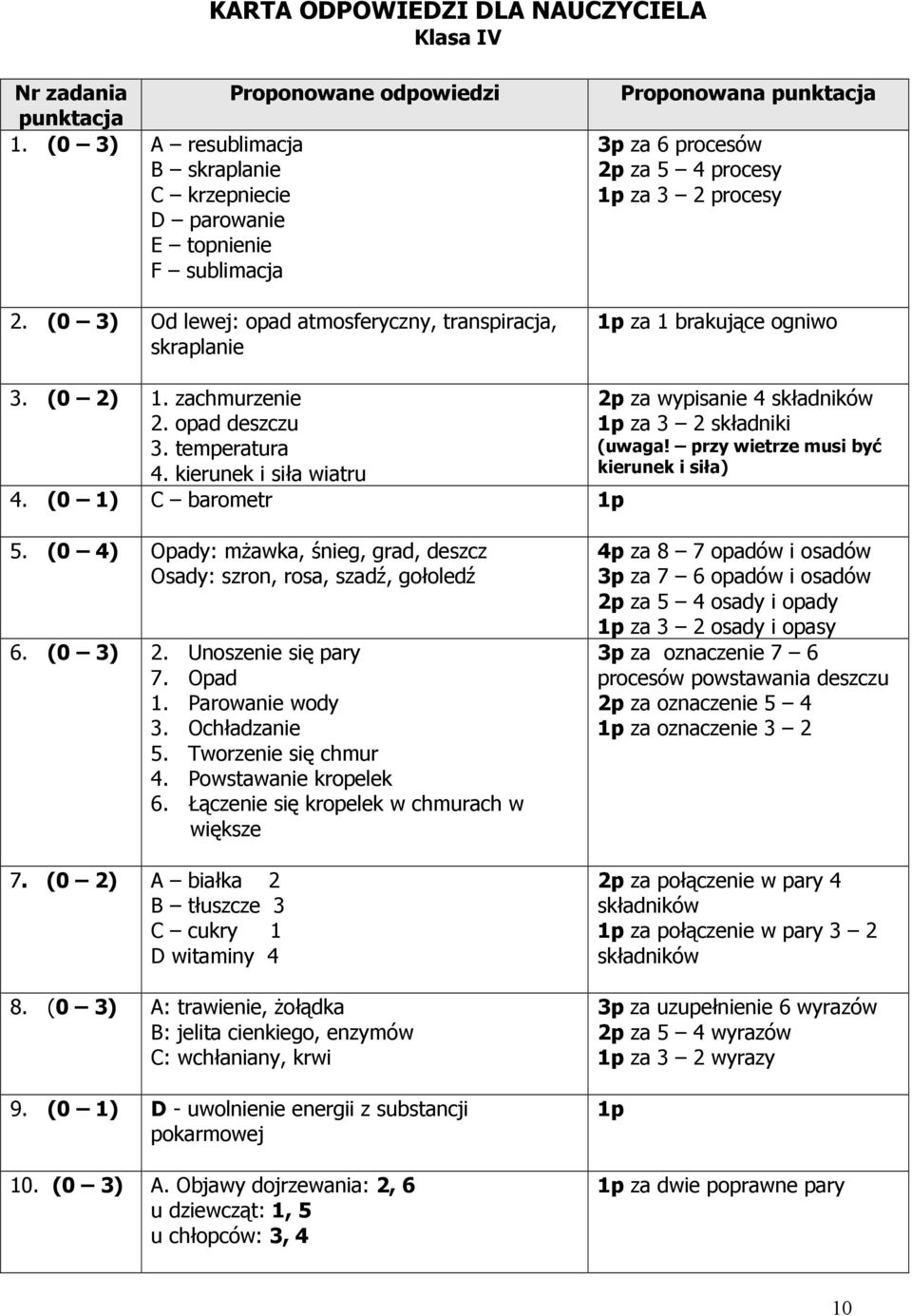 opad deszczu 3. temperatura 4. kierunek i siła wiatru 4. (0 1) C barometr 1p 2p za wypisanie 4 składników 1p za 3 2 składniki (uwaga! przy wietrze musi być kierunek i siła) 5.