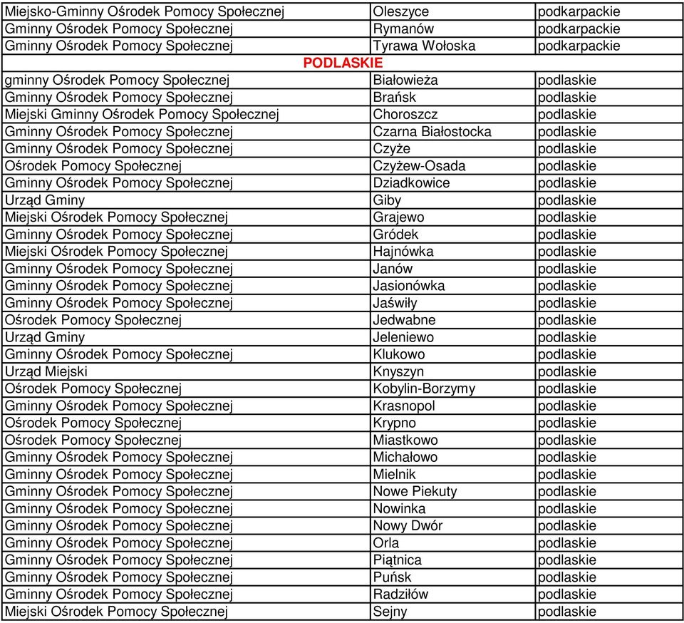 Białostocka podlaskie Gminny Ośrodek Pomocy Społecznej Czyże podlaskie Ośrodek Pomocy Społecznej Czyżew-Osada podlaskie Gminny Ośrodek Pomocy Społecznej Dziadkowice podlaskie Urząd Gminy Giby