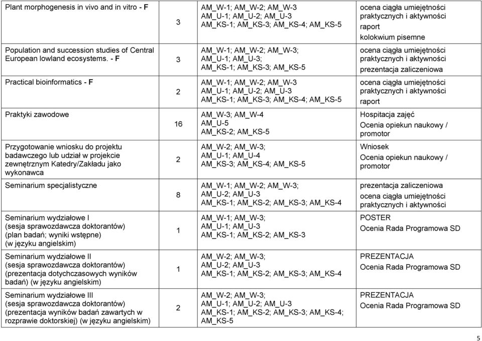 wydziałowe I (sesja sprawozdawcza doktorantów) (plan badań; wyniki wstępne) (w języku angielskim) Seminarium wydziałowe II (sesja sprawozdawcza doktorantów) (prezentacja dotychczasowych wyników