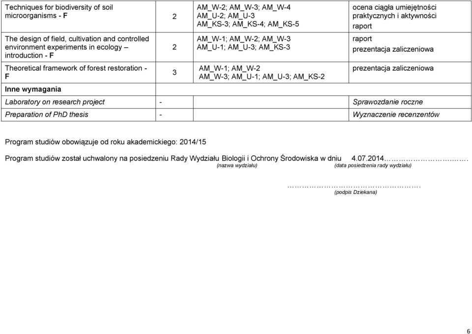AM_U-; AM_KS- Laboratory on research project - Sprawozdanie roczne Preparation of PhD thesis - Wyznaczenie recenzentów Program studiów obowiązuje od roku akademickiego: 014/15