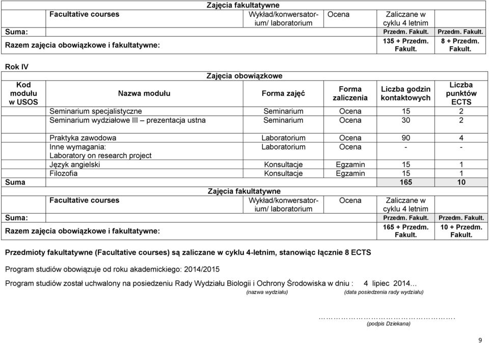 zawodowa Laboratorium Ocena 90 4 Inne wymagania: Laboratorium Ocena - - Laboratory on research project Język angielski Konsultacje Egzamin 15 1 Filozofia Konsultacje Egzamin 15 1 Suma 165 10 Zajęcia