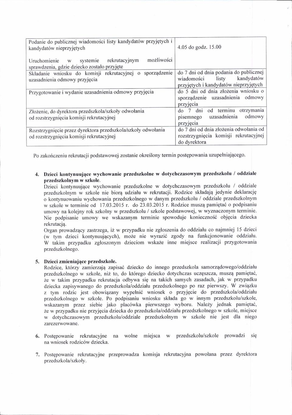 /szkoly odwolania od rozstrzygnigcia komisji rekrulacyjnej Rozstrzygnigcie przez dytektora przedszkola/szkoly odwolania od rozstrzygn igcia komisji rekrulacyjnej 4.05 do godz. 15.
