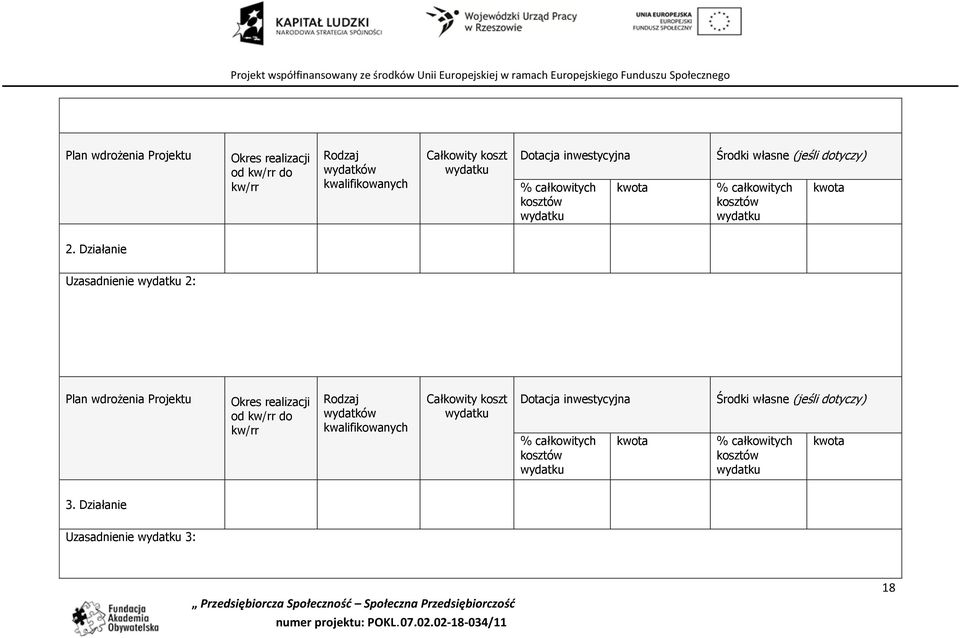 Działanie Uzasadnienie 2:  inwestycyjna % całkowitych kosztów kwota Środki własne (jeśli dotyczy) % całkowitych kosztów