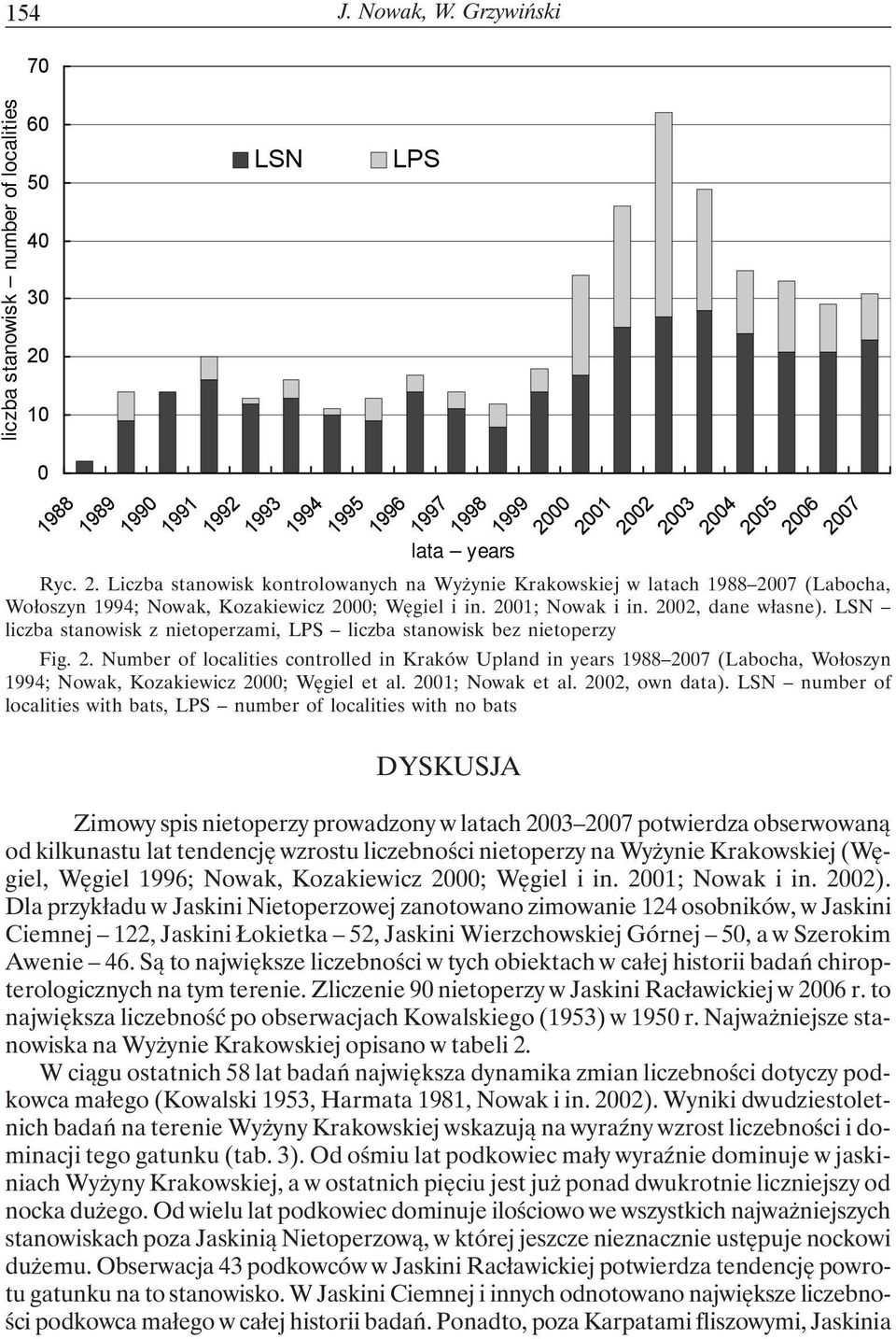 Ryc. 2. Liczba stanowisk kontrolowanych na Wyżynie Krakowskiej w latach 1988 2007 (Labocha, Wołoszyn 1994; Nowak, Kozakiewicz 2000; Węgiel i in. 2001; Nowak i in. 2002, dane własne).