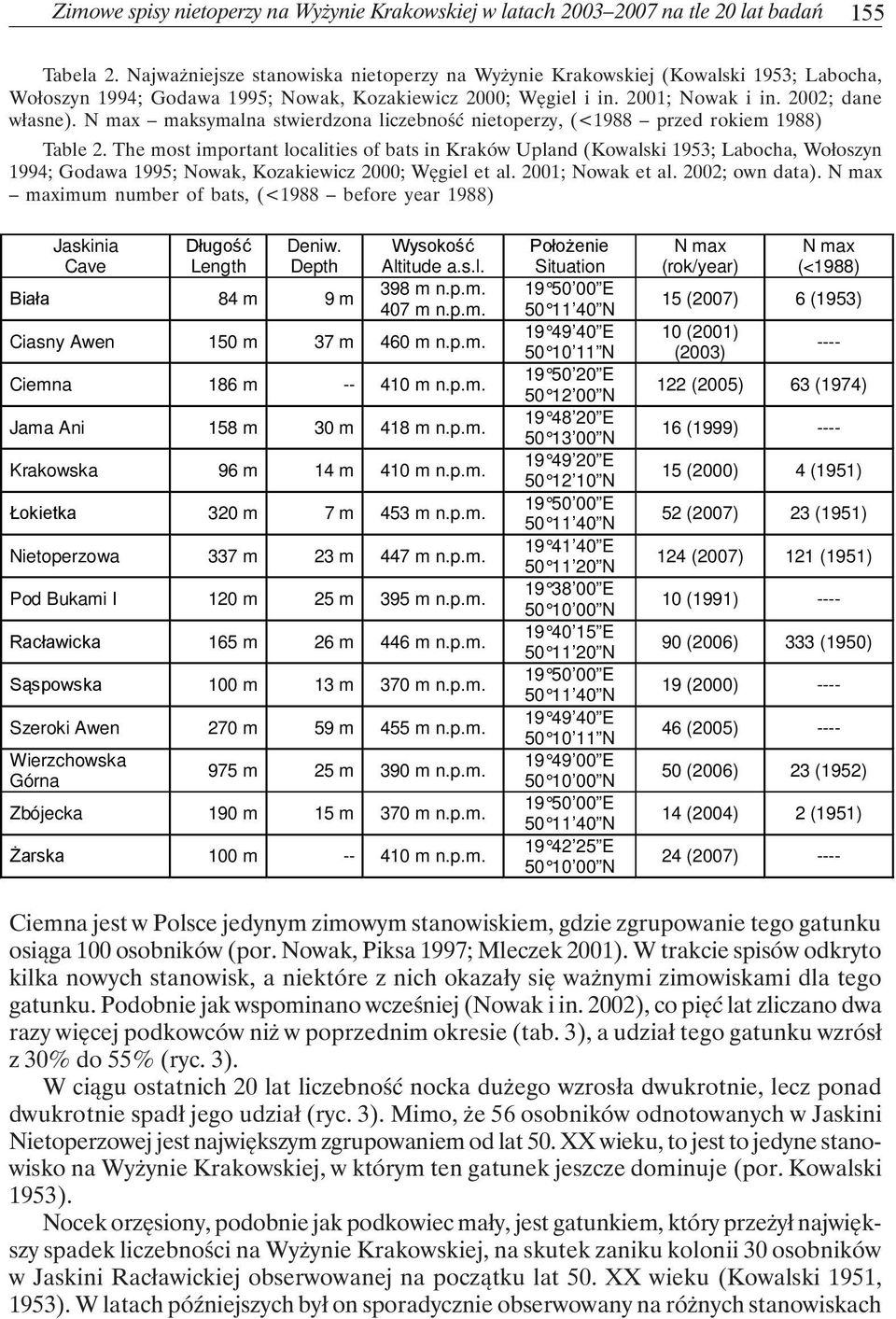 N max maksymalna stwierdzona liczebność nietoperzy, (<1988 przed rokiem 1988) Table 2.