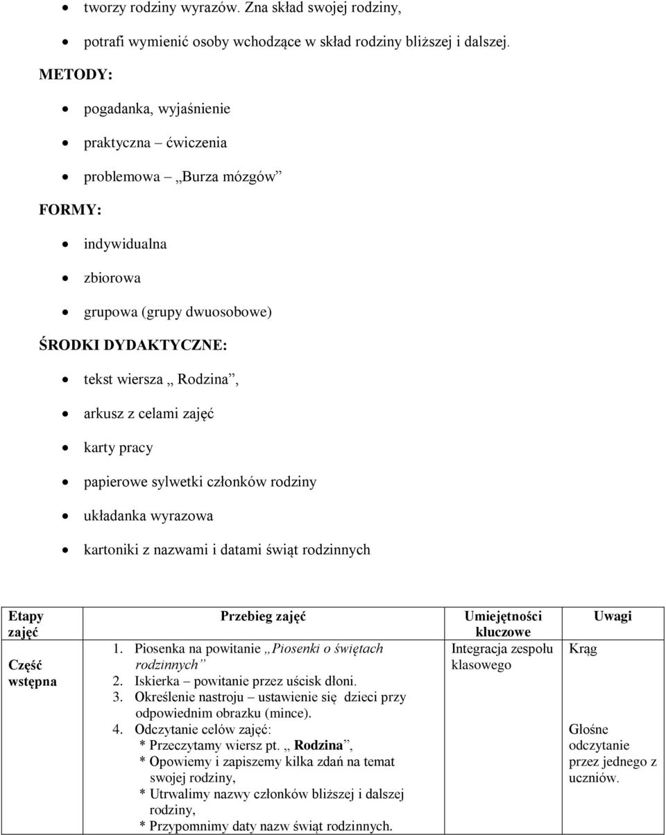 karty pracy papierowe sylwetki członków rodziny układanka wyrazowa kartoniki z nazwami i datami świąt rodzinnych Etapy zajęć Część wstępna Przebieg zajęć 1.