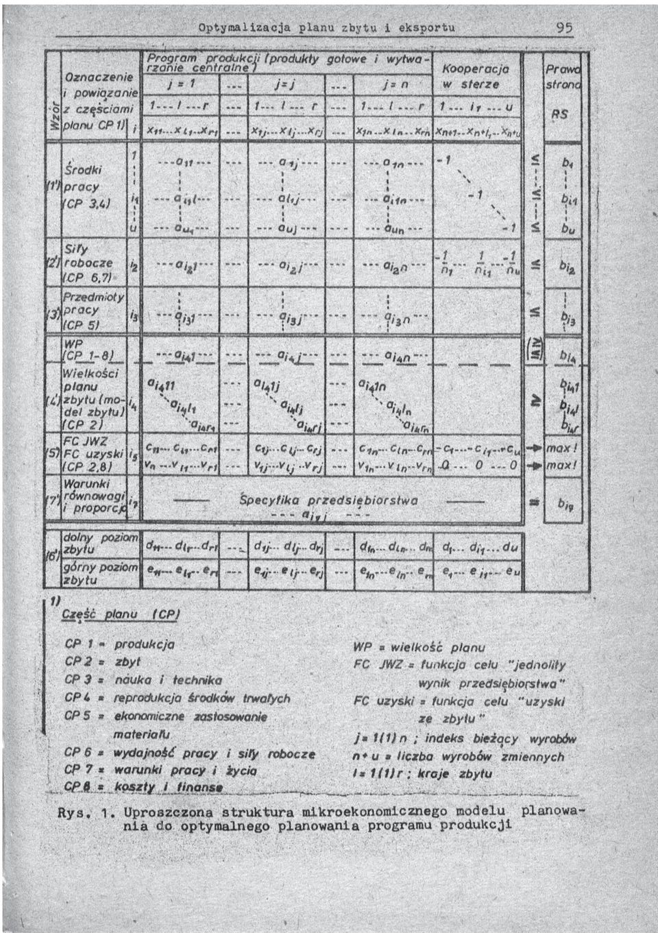 ..... O u n - b í..» S y Ź) ro b ocze (CP 6.7) Przedmoy p ra c y 3) '3 (CP 5) ' l '2 o r ~ 4, -...... 02 n.
