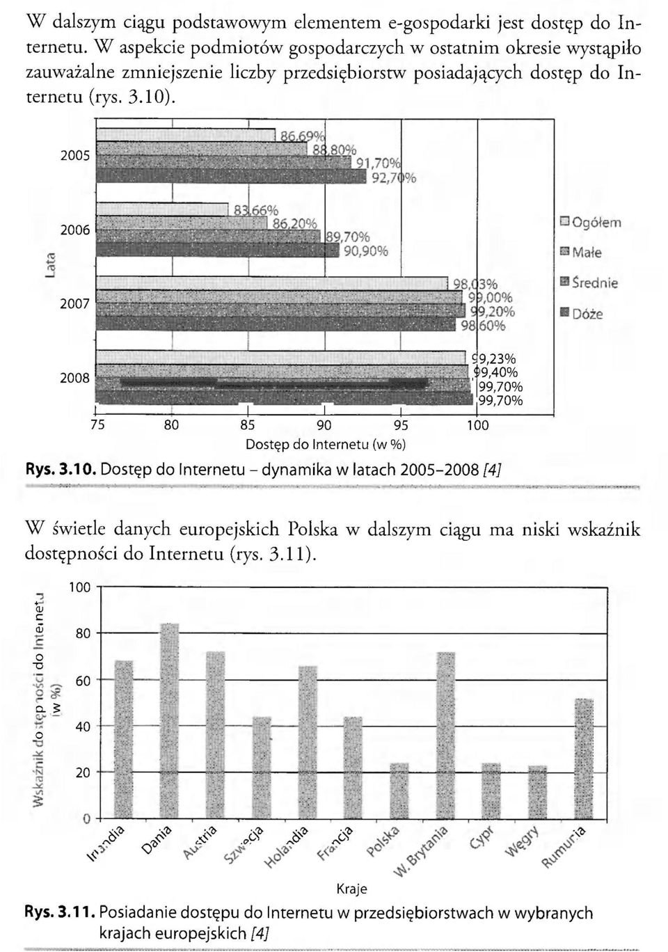 2006 - - - - : 4- -L 4- J- 75 80 85 90 95 Dstęp d Internetu (w %) 19,23% $9,40% ' 99,70% 99,70% Rys. 3.10.