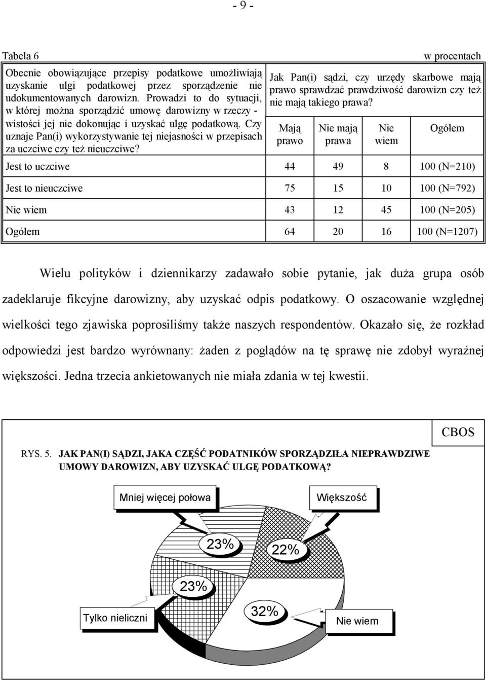 Czy uznaje Pan(i) wykorzystywanie tej niejasności w przepisach za uczciwe czy też nieuczciwe?