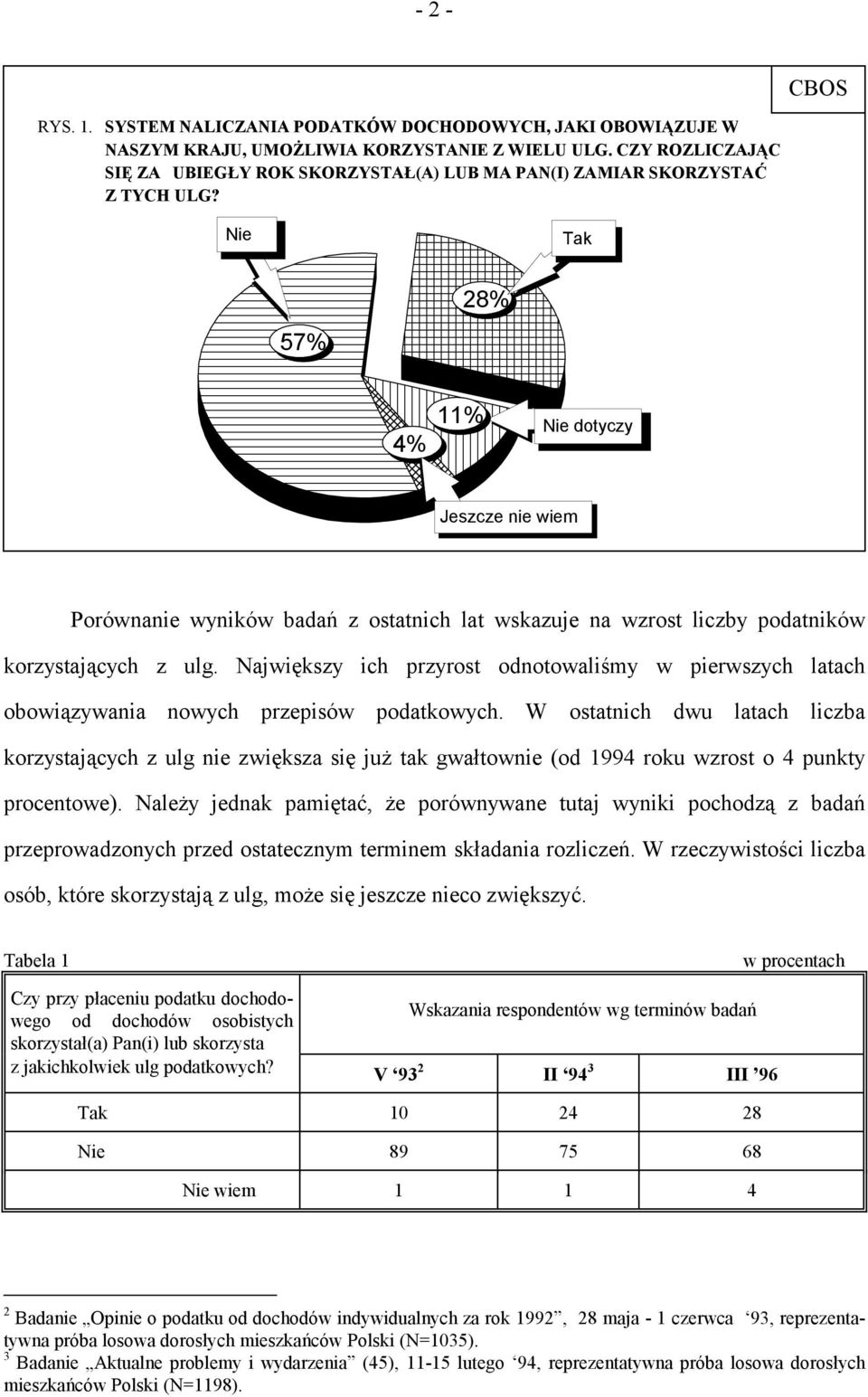 Nie Tak 28% 57% 4% 11% Nie dotyczy Jeszcze nie wiem Porównanie wyników badań z ostatnich lat wskazuje na wzrost liczby podatników korzystających z ulg.