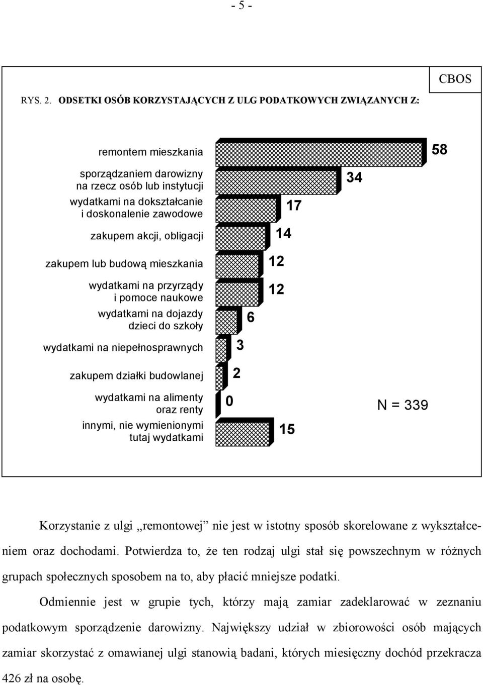 akcji, obligacji zakupem lub budową mieszkania 14 12 17 34 wydatkami na przyrządy i pomoce naukowe wydatkami na dojazdy dzieci do szkoły wydatkami na niepełnosprawnych zakupem działki budowlanej