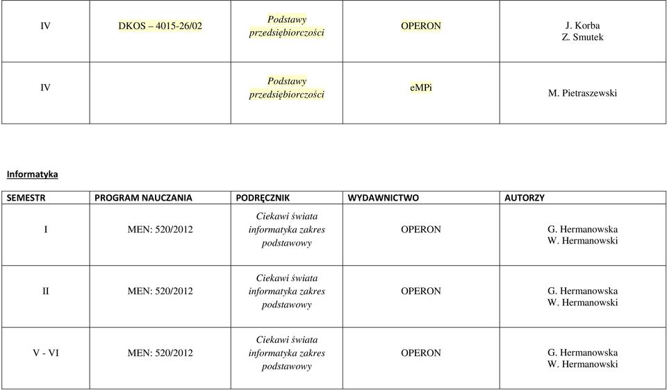 Hermanowska W. Hermanowski II MEN: 520/2012 Ciekawi świata informatyka zakres podstawowy G.