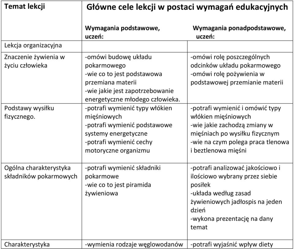 młodego człowieka.