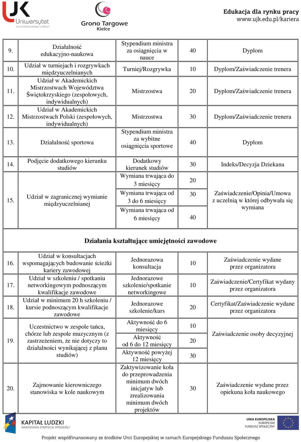 Akademickich Mistrzostwach Polski (zespołowych, indywidualnych) 13.