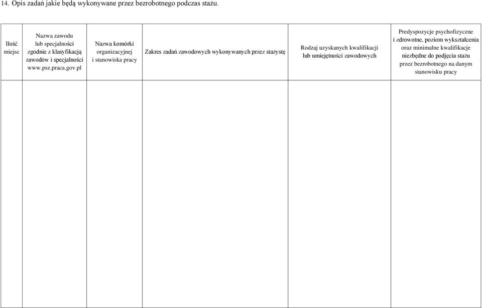 pl Nazwa komórki organizacyjnej i stanowiska pracy Zakres zadań zawodowych wykonywanych przez stażystę Rodzaj uzyskanych