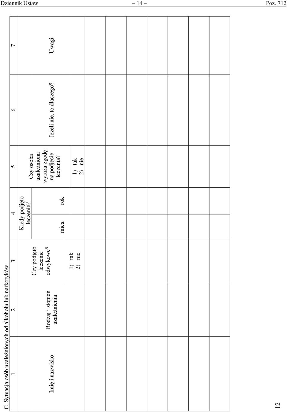 nazwisko Rodzaj i stopień uzależnienia Czy podjęto leczenie odwykowe?