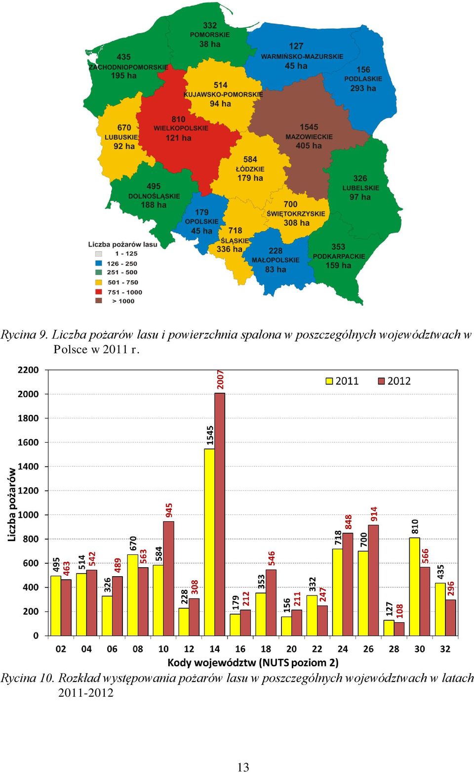 poszczególnych województwach w Polsce w 211 r.