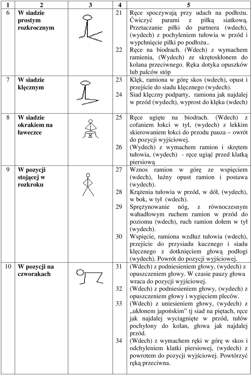 (Wdech) z wymachem ramienia, (Wydech) ze skrętoskłonem do kolana przeciwnego.