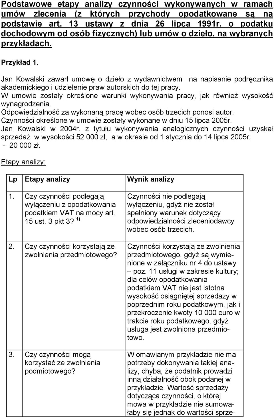 Jan Kowalski zawarł umowę o dzieło z wydawnictwem na napisanie podręcznika akademickiego i udzielenie praw autorskich do tej pracy.