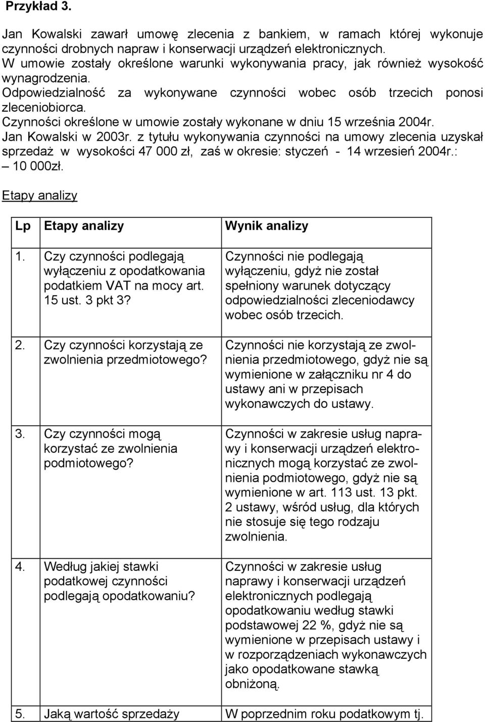 Czynności określone w umowie zostały wykonane w dniu 15 września 2004r. Jan Kowalski w 2003r.