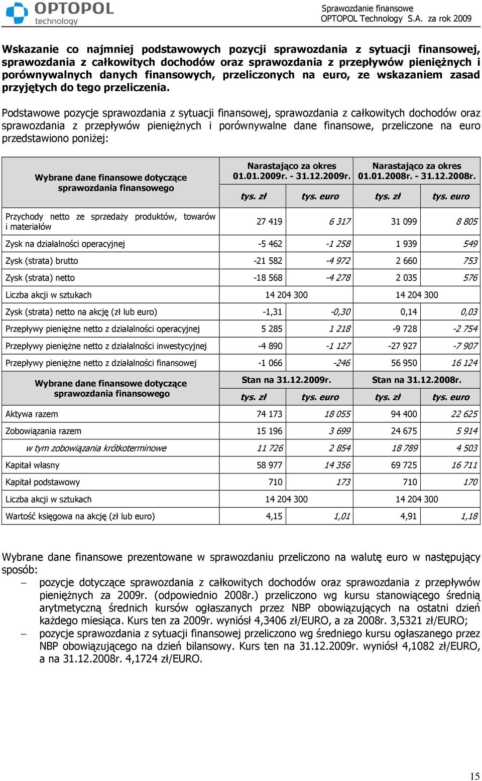Podstawowe pozycje sprawozdania z sytuacji finansowej, sprawozdania z całkowitych dochodów oraz sprawozdania z przepływów pienięŝnych i porównywalne dane finansowe, przeliczone na euro przedstawiono