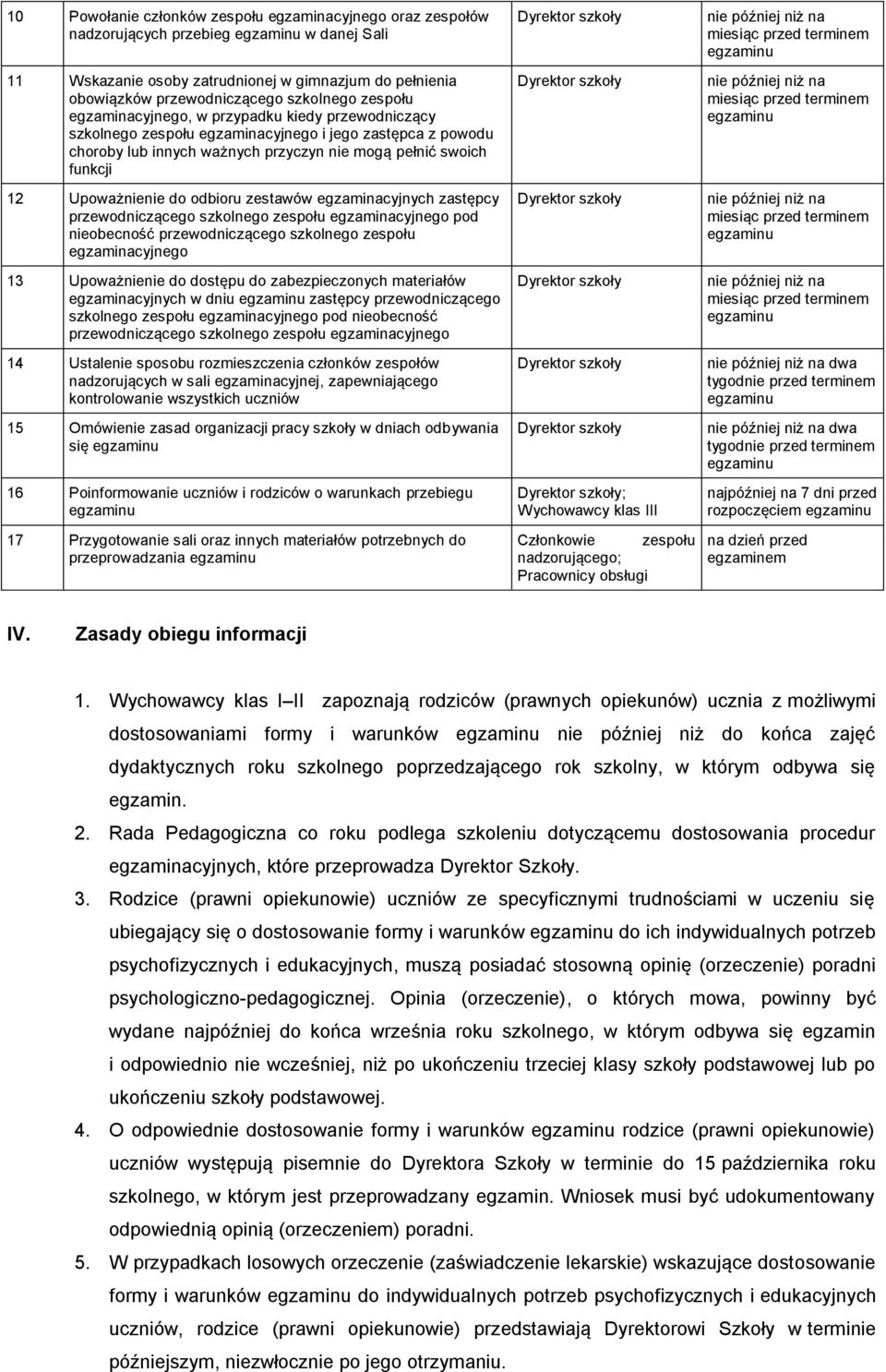 odbioru zestawów egzaminacyjnych zastępcy przewodniczącego szkolnego zespołu egzaminacyjnego pod nieobecność przewodniczącego szkolnego zespołu egzaminacyjnego 13 Upoważnienie do dostępu do
