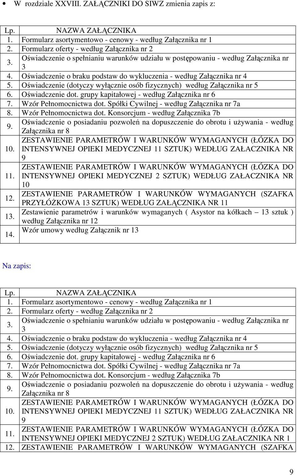 Oświadczenie (dotyczy wyłącznie osób fizycznych) według Załącznika nr 5 6. Oświadczenie dot. grupy kapitałowej - według Załącznika nr 6 7. Wzór Pełnomocnictwa dot.