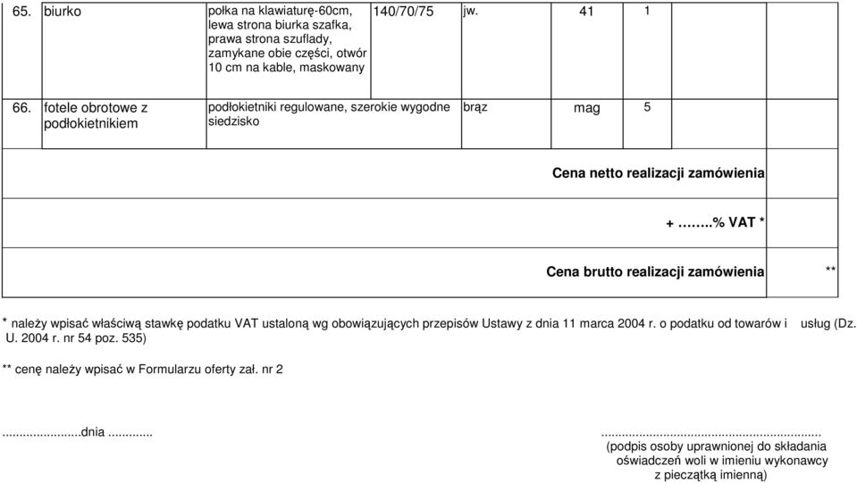 .% VAT * Cena brutto realizacji zamówienia ** * naleŝy wpisać właściwą stawkę podatku VAT ustaloną wg obowiązujących przepisów Ustawy z dnia