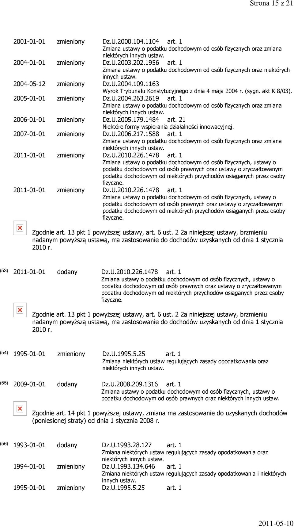 21 Niektóre formy wspierania działalności innowacyjnej. 2011-01-01 zmieniony Dz.U.2010.226.1478 art. 1 2011-01-01 zmieniony Dz.U.2010.226.1478 art. 1 Zgodnie art. 13 pkt 1 powyższej ustawy, art.