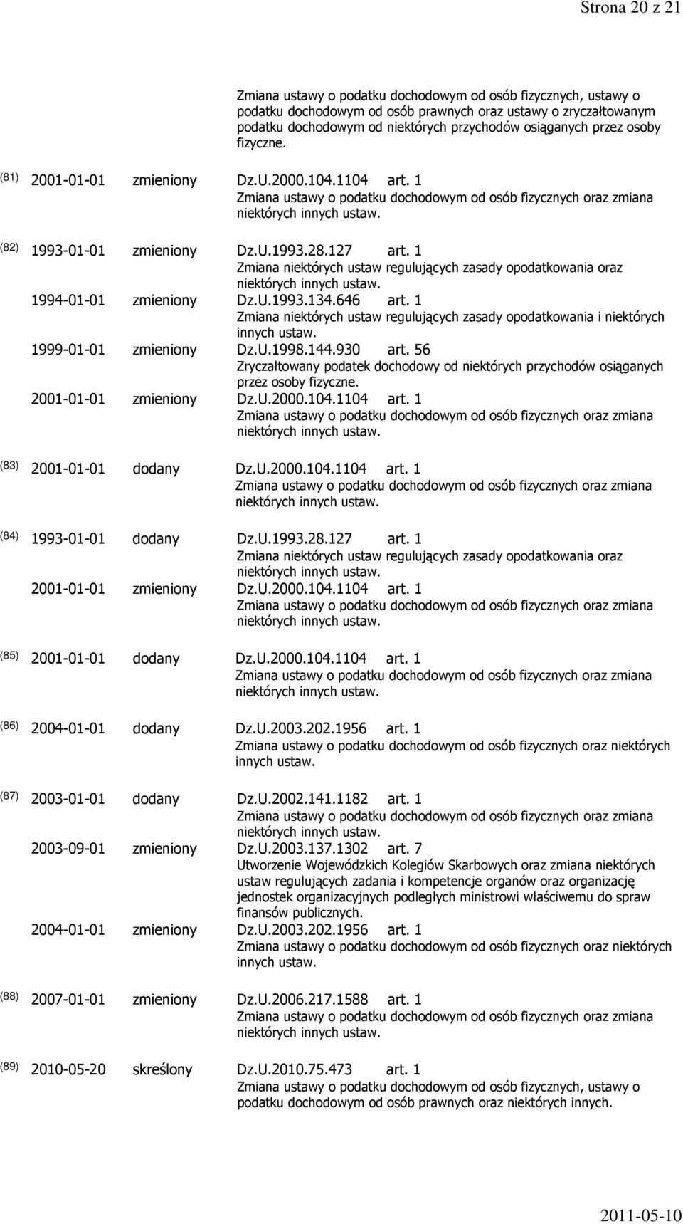 56 Zryczałtowany podatek dochodowy od niektórych przychodów osiąganych przez osoby 2001-01-01 zmieniony Dz.U.2000.104.1104 art. 1 (83) 2001-01-01 dodany Dz.U.2000.104.1104 art. 1 (84) 1993-01-01 dodany Dz.