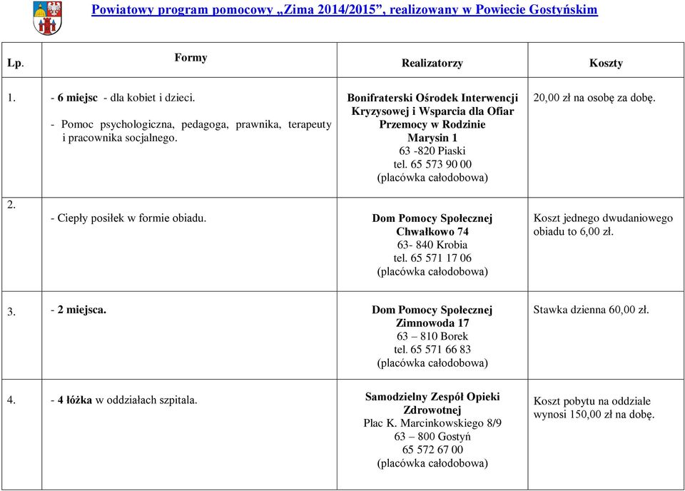 Dom Pomocy Społecznej Chwałkowo 74 63-840 Krobia tel. 65 571 17 06 (placówka całodobowa) Koszt jednego dwudaniowego obiadu to 6,00 zł. 3. - 2 miejsca.