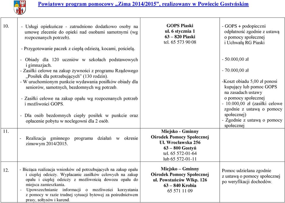 - Obiady dla 120 uczniów w szkołach podstawowych i gimnazjach. - Zasiłki celowe na zakup żywności z programu Rządowego Posiłek dla potrzebujących (130 rodzin).