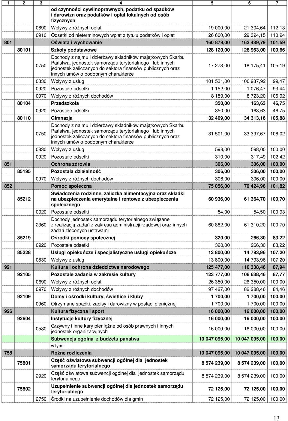 najmu i dzierŝawy składników majątkowych Skarbu Państwa, jednostek samorządu terytorialnego lub innych jednostek zaliczanych do sektora finansów publicznych oraz innych umów o podobnym charakterze 17