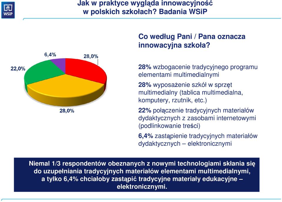 ) 22% połączenie tradycyjnych materiałów dydaktycznych z zasobami internetowymi (podlinkowanie treści) 6,4% zastąpienie tradycyjnych materiałów dydaktycznych